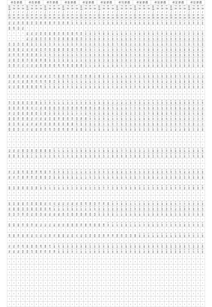 別表第一（第一号関係）