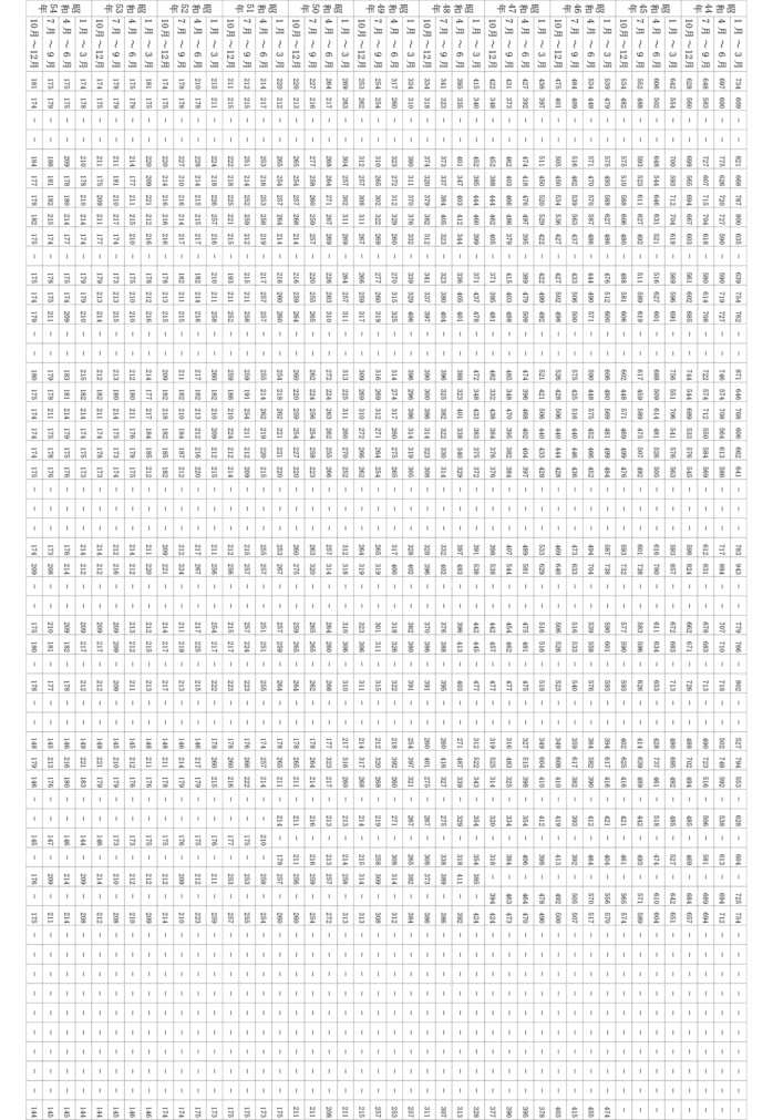 別表第一（第一号関係）