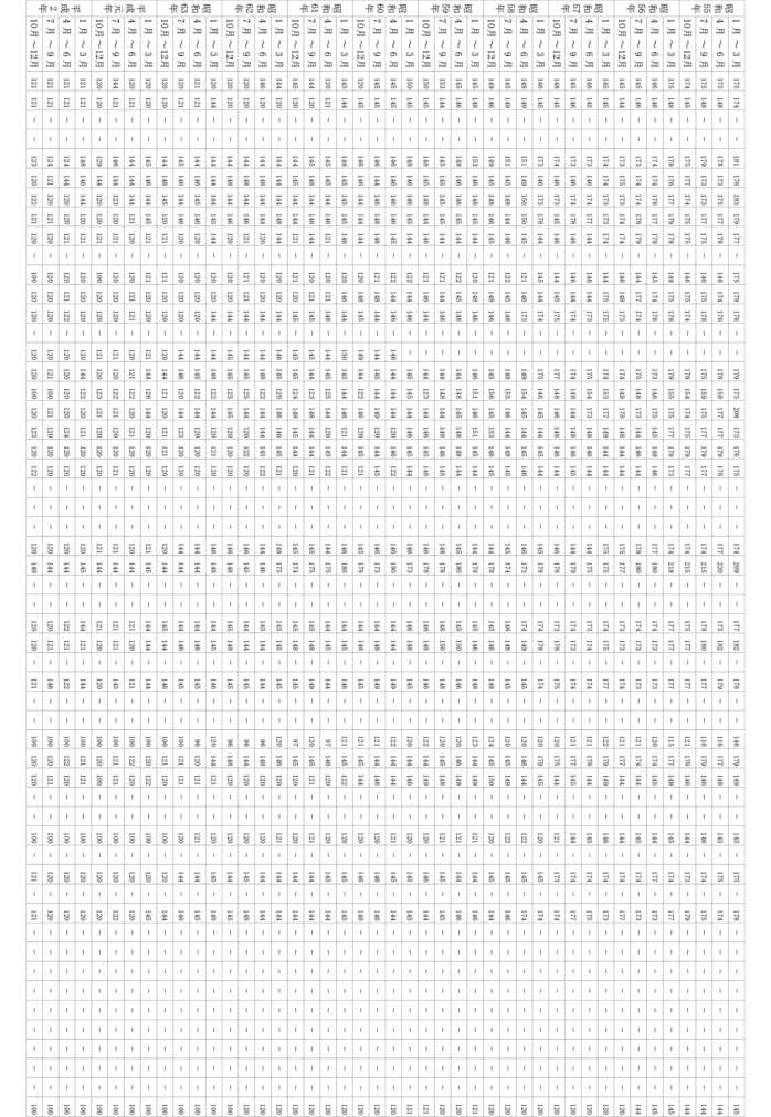 別表第一（第一号関係）