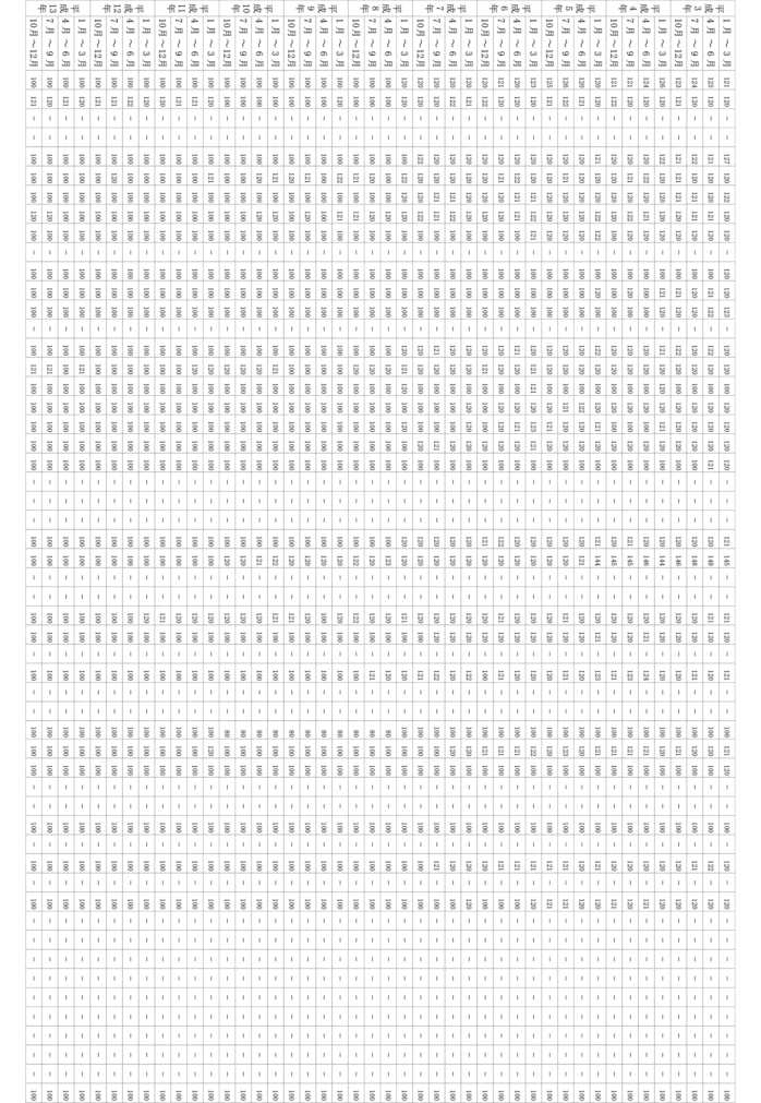 別表第一（第一号関係）