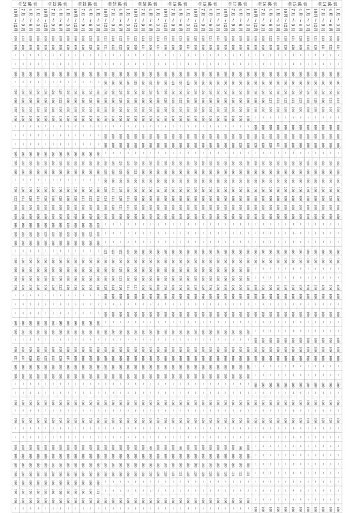 別表第一（第一号関係）