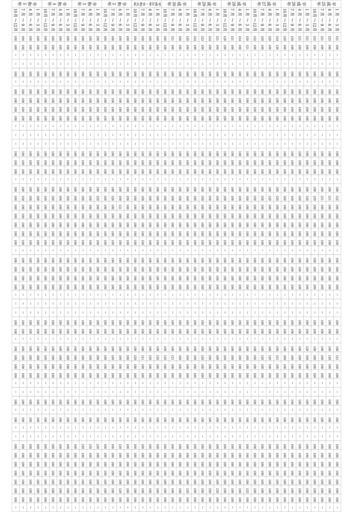 別表第一（第一号関係）