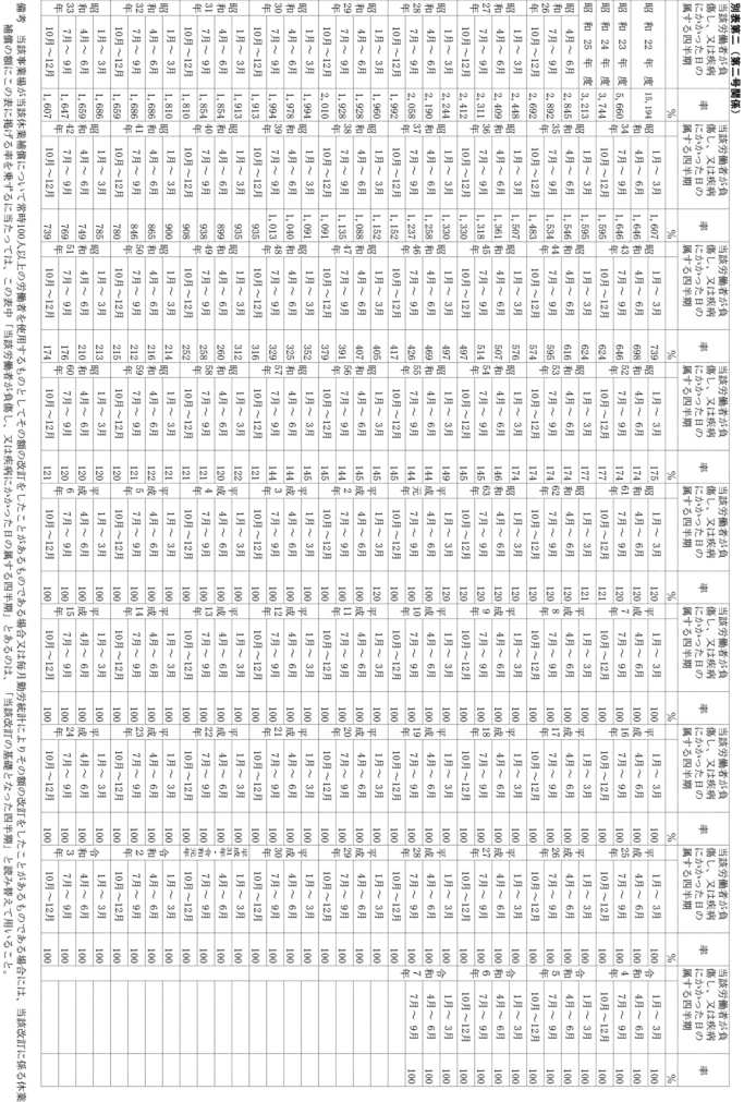 別表第二（第二号関係）