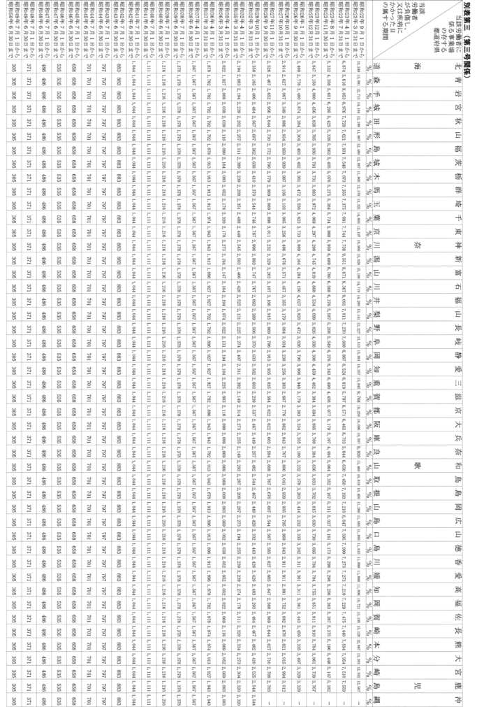 別表第三（第三号関係）