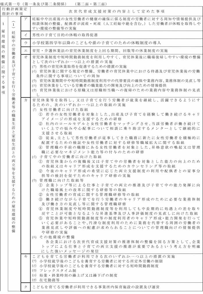 画像：様式第一号（第2面・第3面）