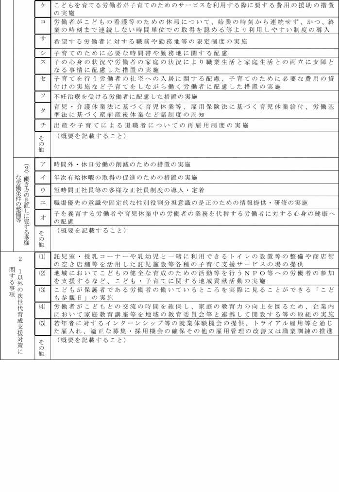 画像：様式第一号（第2面・第3面）
