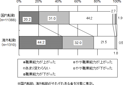 図表