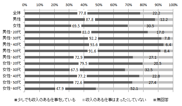 図表１画像