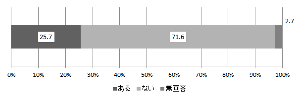 図表２画像