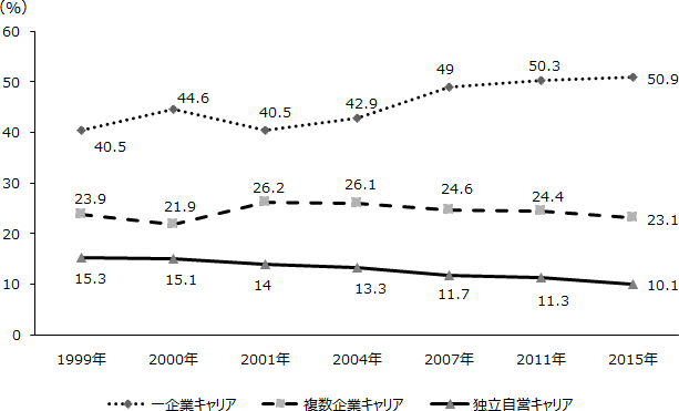 図表2-1画像：