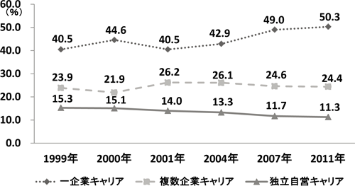 図表２画像