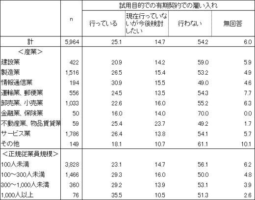 図表１画像