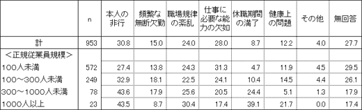 図表２画像