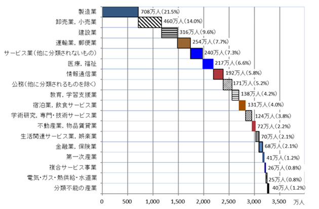 図表:2