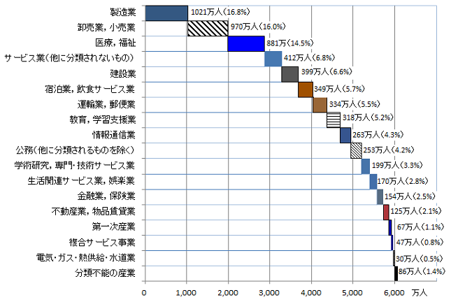 図表：1