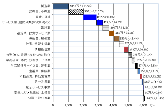図表:1