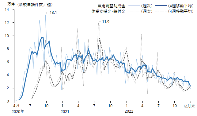 支援 金 休業