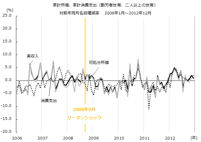 国内統計 家計所得 家計消費支出 新型コロナが雇用 就業 失業に与える影響 新型コロナウイルス感染症関連情報 労働政策研究 研修機構 Jilpt