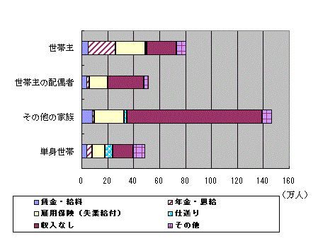 図表1グラフ:グラフは上に詳細を説明した