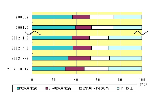 図表2グラフ:グラフは上に詳細を説明した