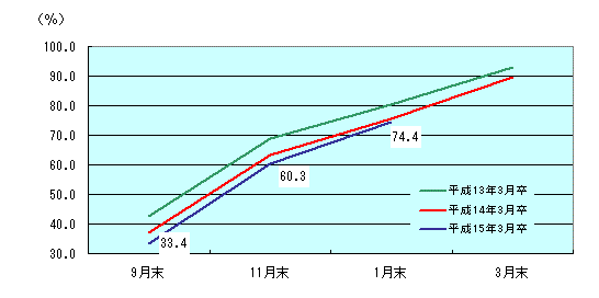 図表1グラフ:グラフは上に詳細を説明した