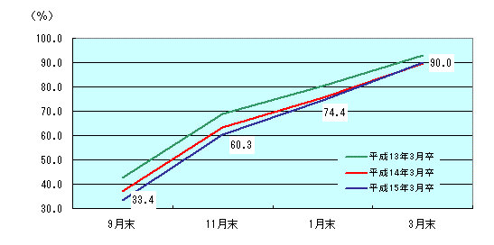 図表1グラフ:グラフは上に詳細を説明した