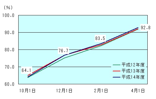 図表2グラフ:グラフは上に詳細を説明した