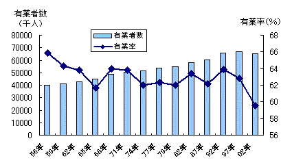 図表1グラフ:グラフは上に詳細を説明した