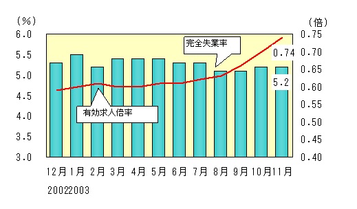図表2グラフ:グラフは上に詳細を説明した