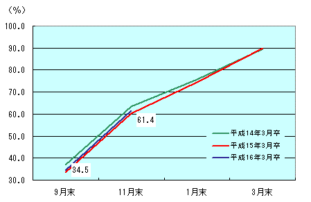 図表1グラフ:グラフは上に詳細を説明した