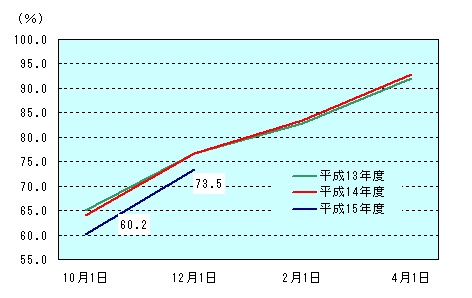 図表2グラフ:グラフは上に詳細を説明した