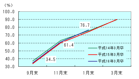 図表1グラフ:グラフは上に詳細を説明した