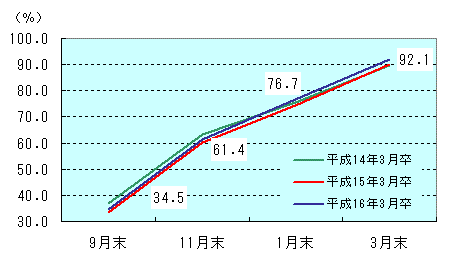 図表1グラフ:グラフは上に詳細を説明した