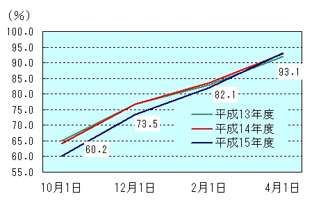 図表2グラフ:グラフは上に詳細を説明した