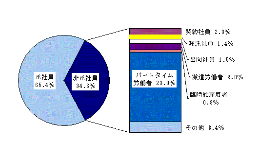 図表1グラフ:グラフは上に詳細を説明した