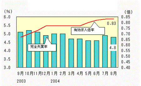 図表2グラフ:グラフは上に詳細を説明した