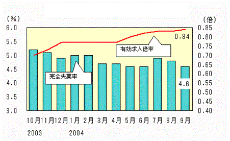 図表1グラフ:グラフは上に詳細を説明した