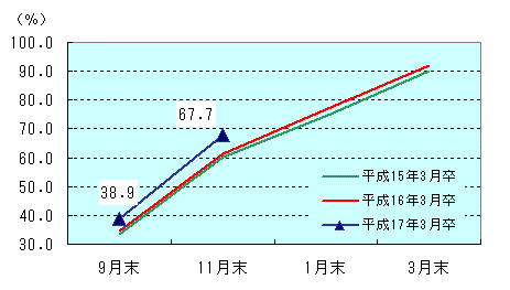 図表1グラフ:グラフは上に詳細を説明した