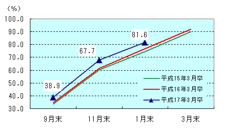 図表1グラフ:グラフは上に詳細を説明した