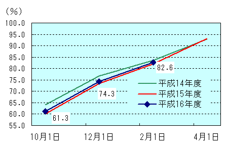 図表2グラフ:グラフは上に詳細を説明した