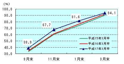 図表1グラフ:グラフは上に詳細を説明した