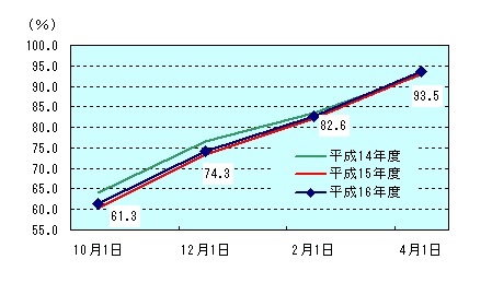 図表2グラフ:グラフは上に詳細を説明した