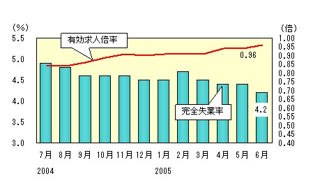 図表1グラフ:グラフは上に詳細を説明した