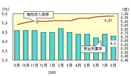 図表2グラフ:グラフは上に詳細を説明した