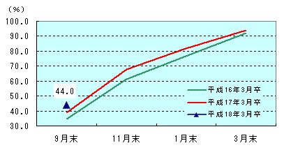 図表1グラフ:グラフは上に詳細を説明した