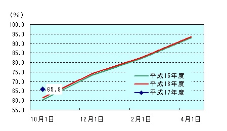 図表2グラフ:グラフは上に詳細を説明した