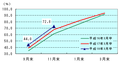 図表1グラフ:グラフは上に詳細を説明した