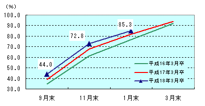 図表1グラフ:グラフは上に詳細を説明した