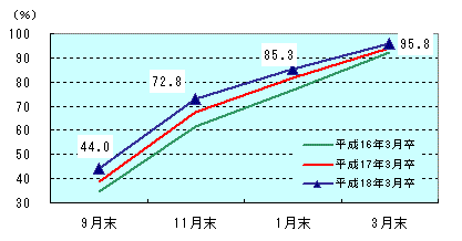 図表1グラフ:グラフは上に詳細を説明した