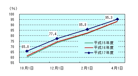 図表2グラフ:グラフは上に詳細を説明した